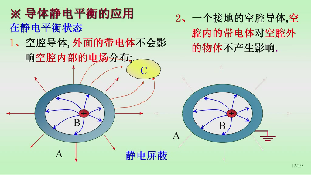 空腔导体接地图片