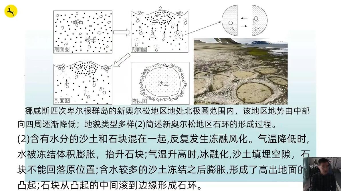 冰楔,冻胀丘、热融湖、石海,石河,石冰川、石环、冻融作用、寒冻风化、冻裂作用,冰 - 哔哩哔哩