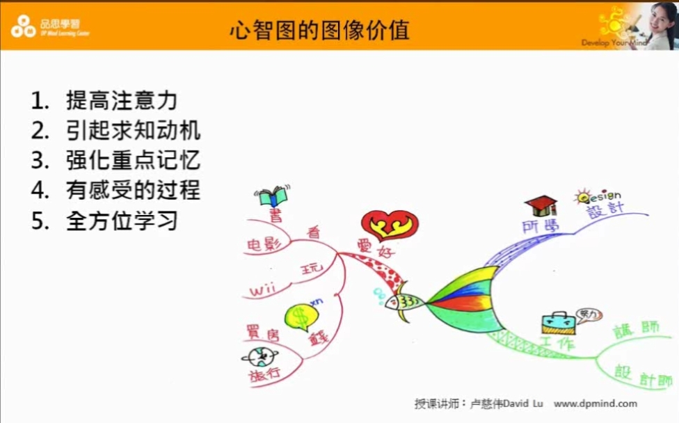 公开课 思维导图 全5集 哔哩哔哩