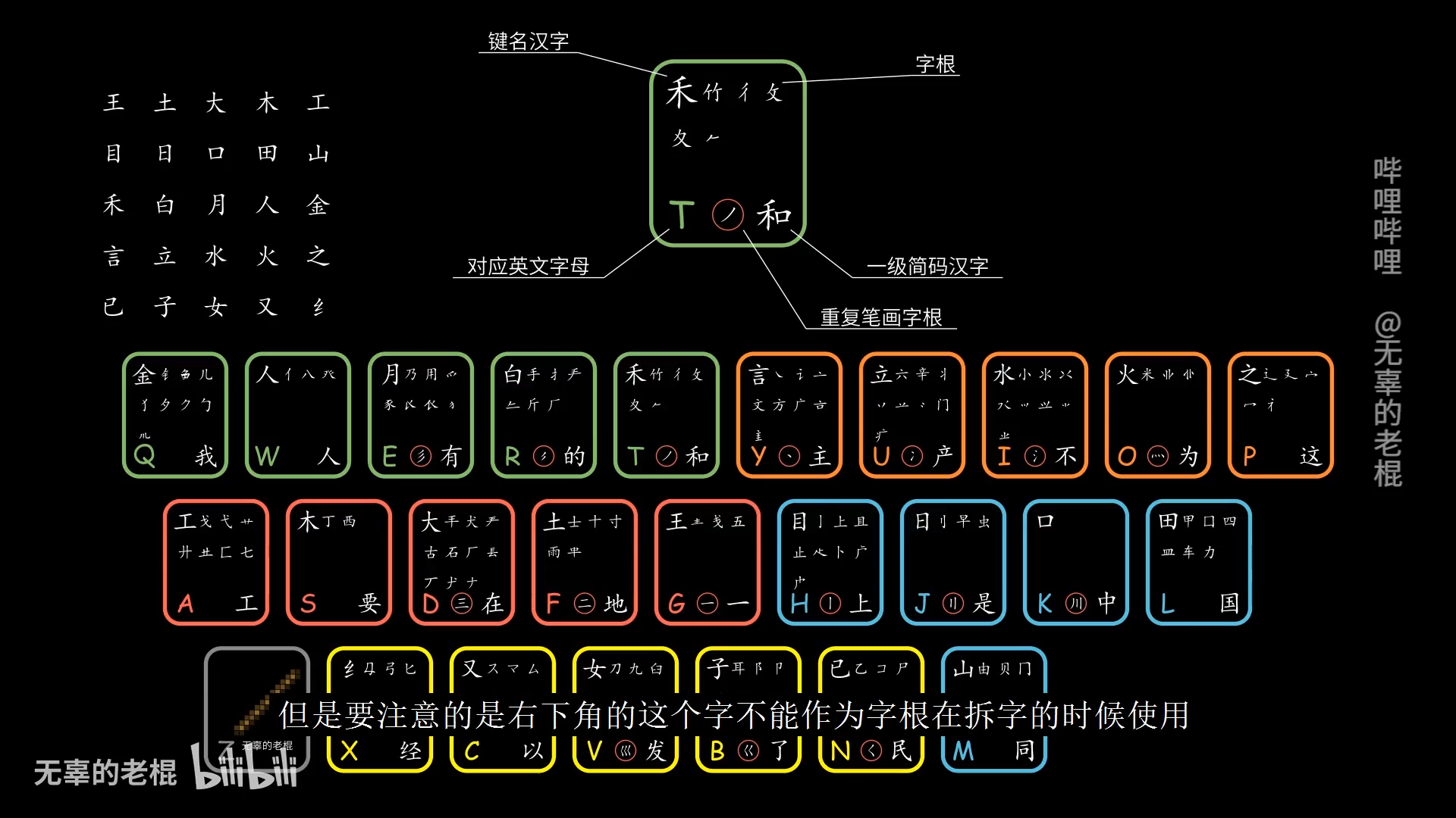 【manim】20分钟入门五笔输入法 - 哔哩哔哩