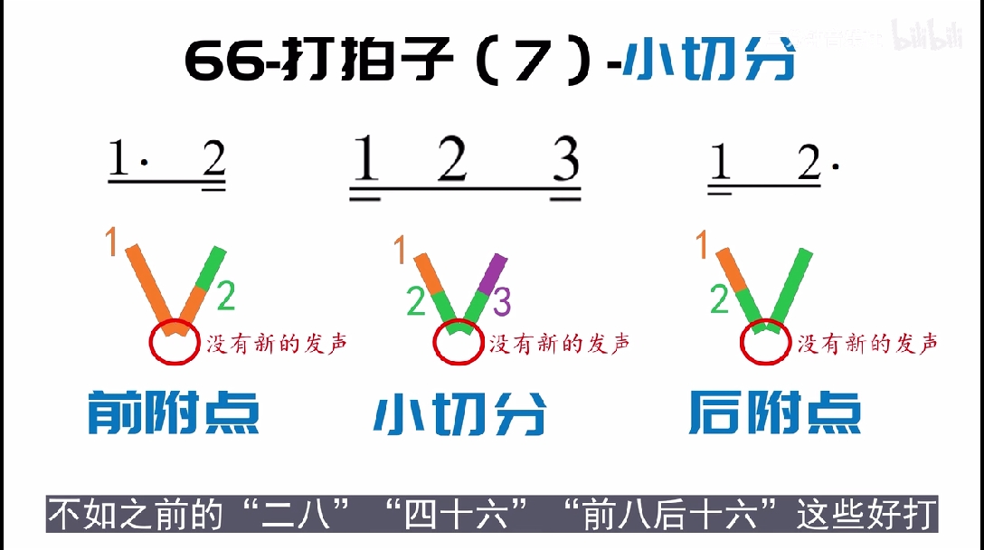 小切分與前附點後附點類似,初學者學習的難點在於,這三個節奏型在抬手