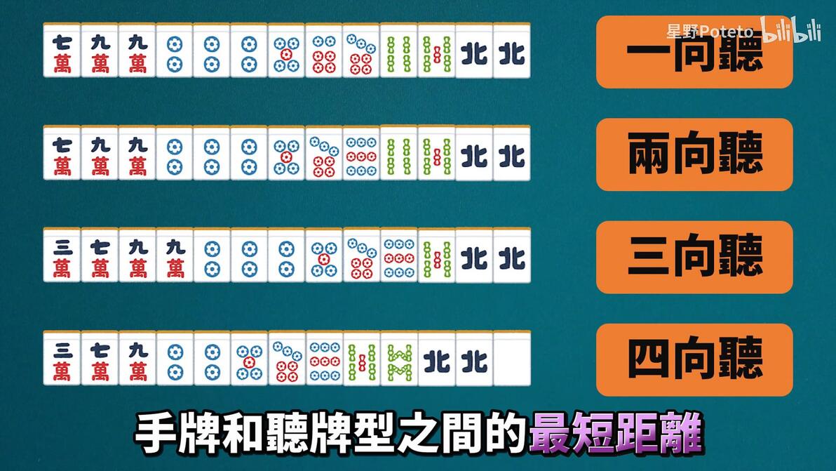 日麻牌效率 #4 向听数、有效牌、五种听牌型【星野Poteto | 日本麻将 | - 哔哩哔哩