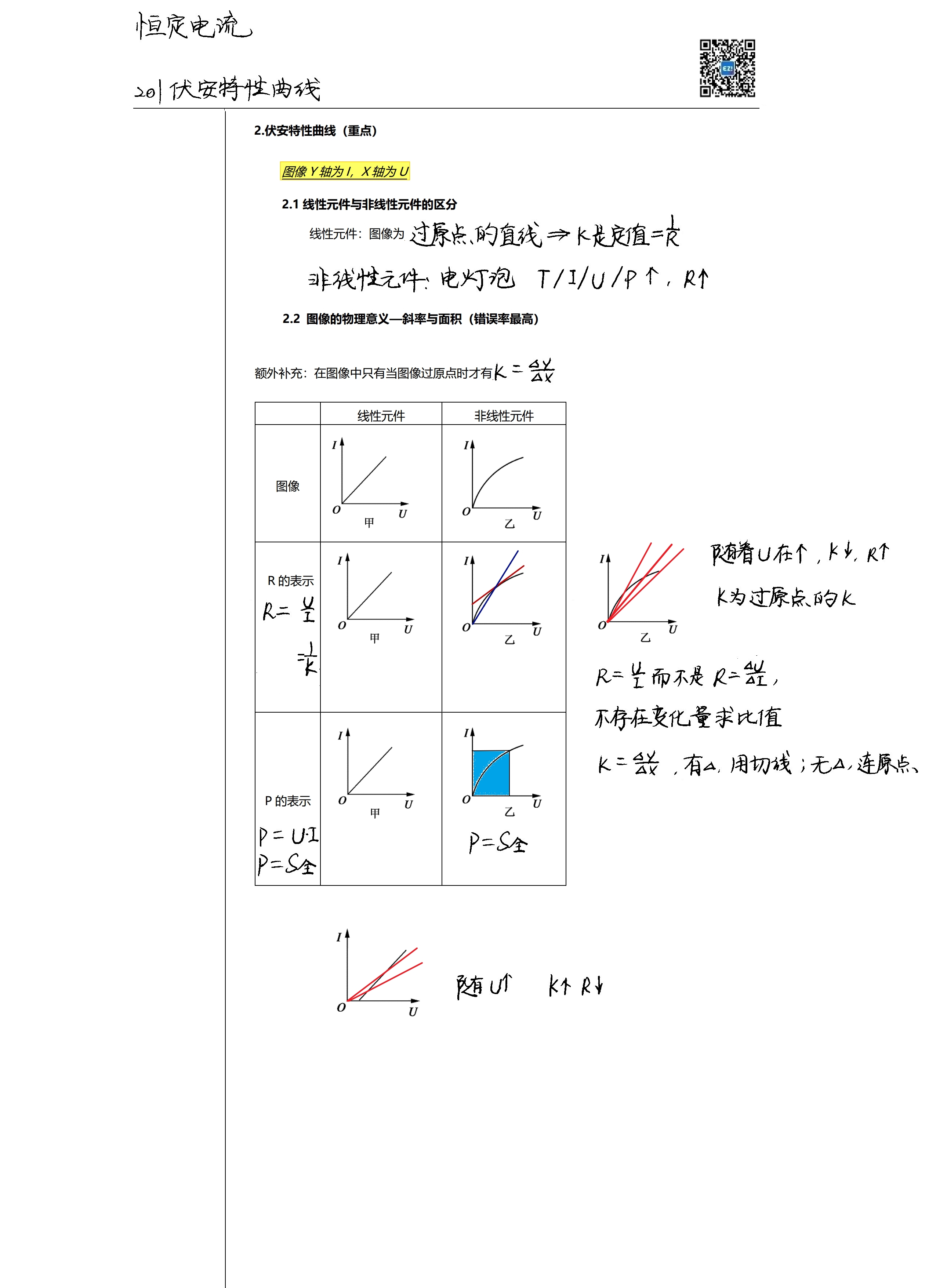 高中物理电学图像专题图片