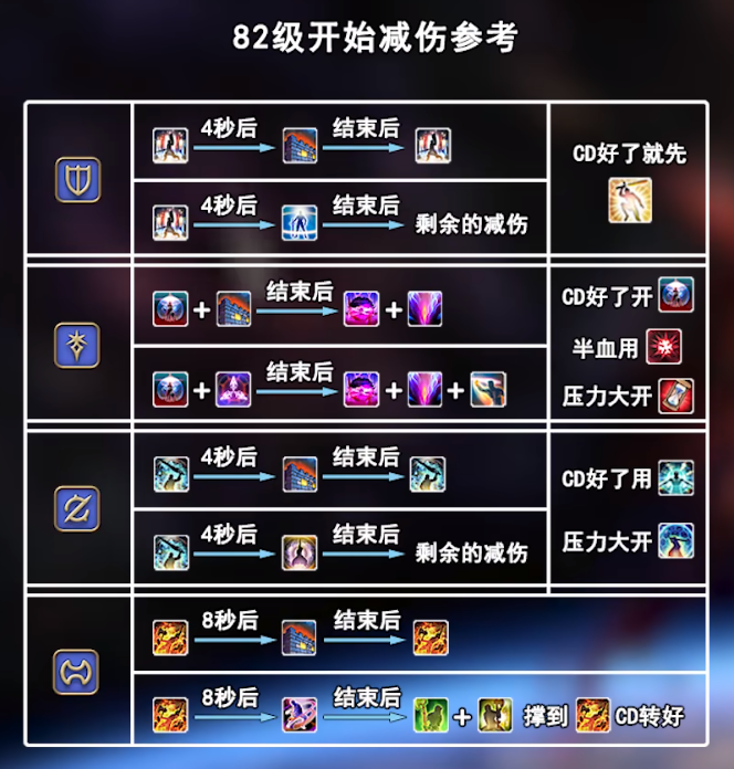 ff14 国服6.2版本防护职业通用基础教学 - 哔哩哔哩