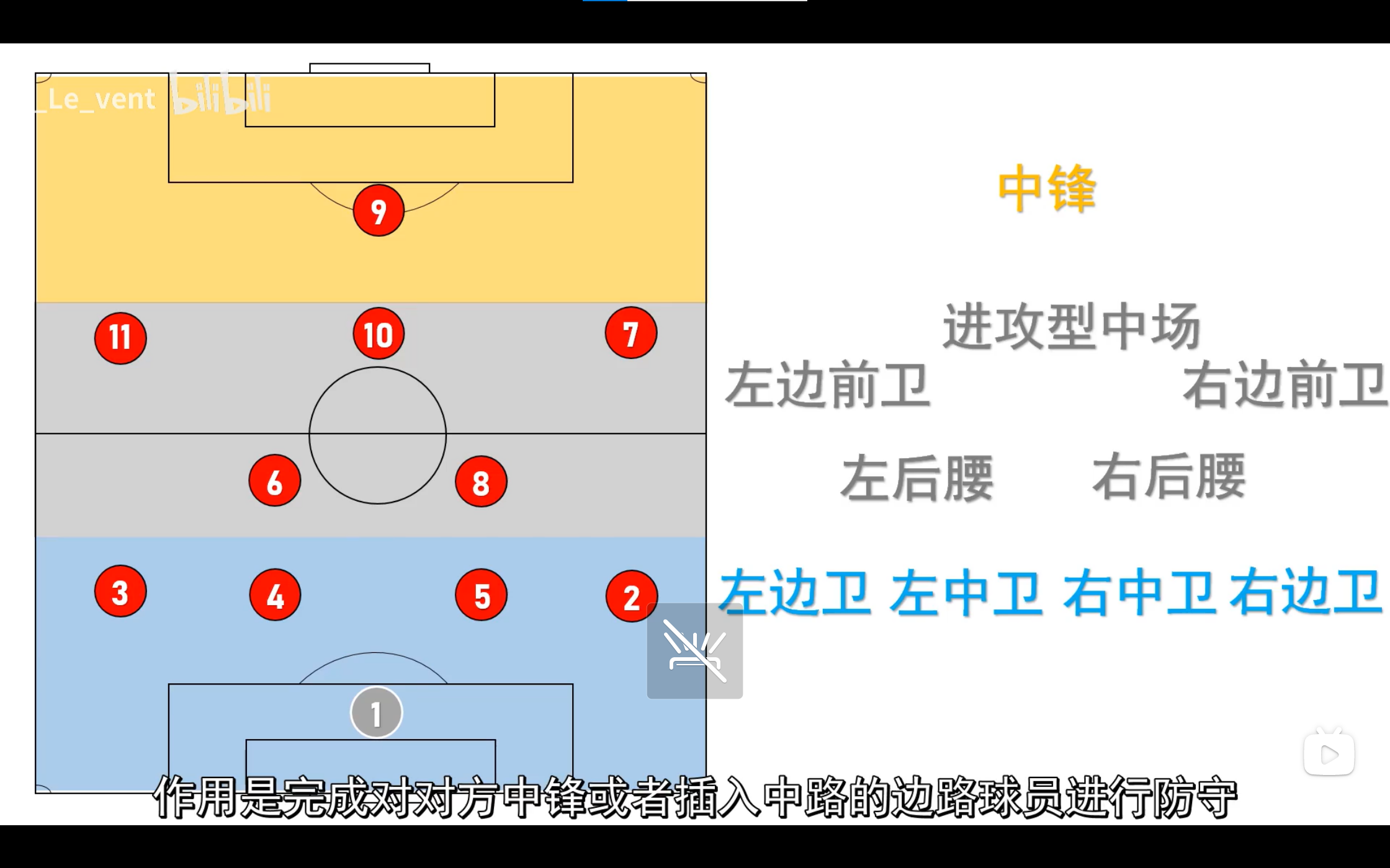 足球術語基礎名詞解釋站位篇陣型戰術位置和作用