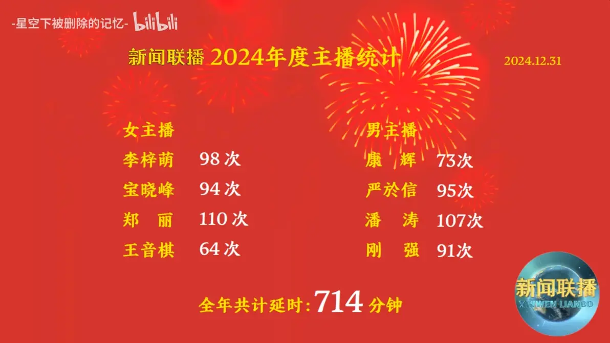 12月28日新闻联播内容(12月28日新闻联播要闻精选)