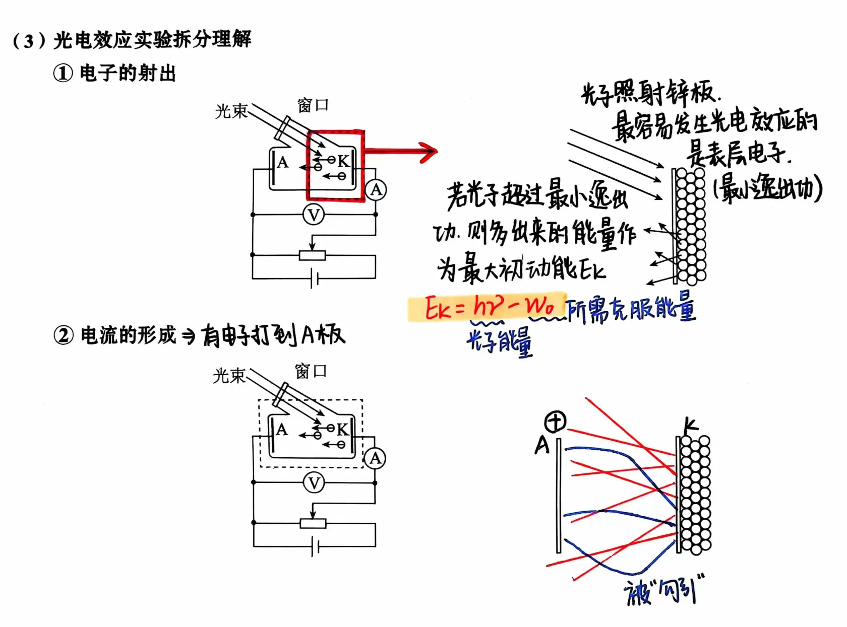 【第二章】14.光电效应实验电路