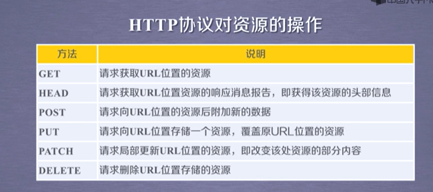 Url规则 Url包含 Url头匹配 Url尾匹配 Url完全匹配 Ptengine帮助中心