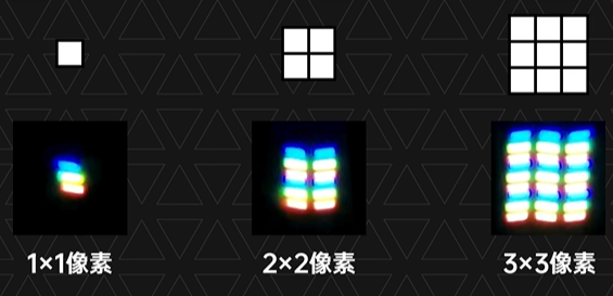 屏幕像素排列讲解：什么是周冬雨排列，钻石排列，delta排列，rgb排列，... - 哔哩哔哩