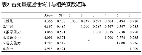 论文问卷数据放在哪里（论文问卷的数据怎么处理啊?） 论文问卷数据放在那边

（论文问卷的数据怎么处理
惩罚
啊?）《论文问卷数据不够怎么办》 论文解析