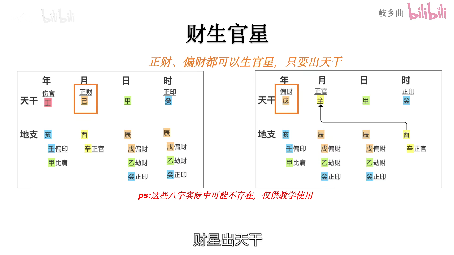 10八字定格局八字入門教學系列