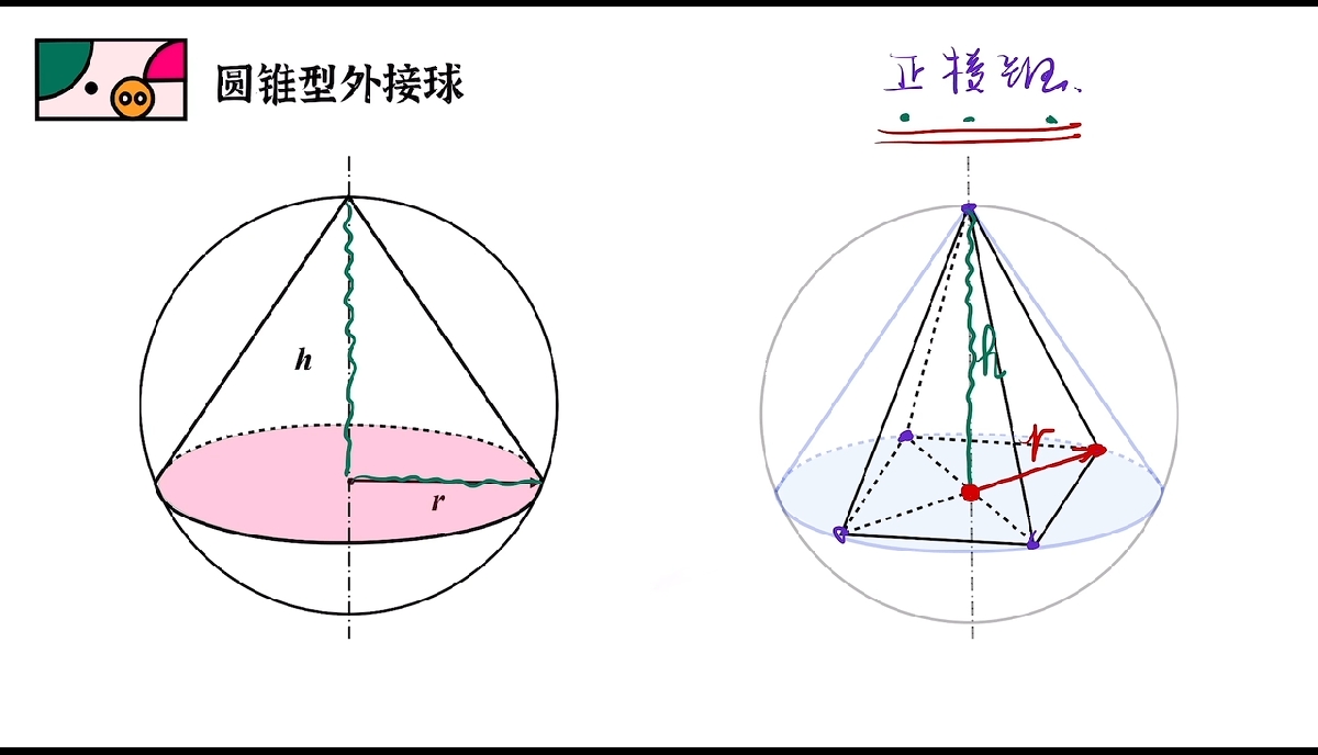 还为立体几何外接球发愁?模型二【圆锥型】 - 哔哩哔哩