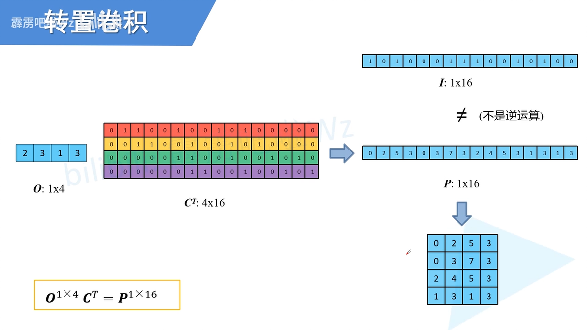 transposed convolution 