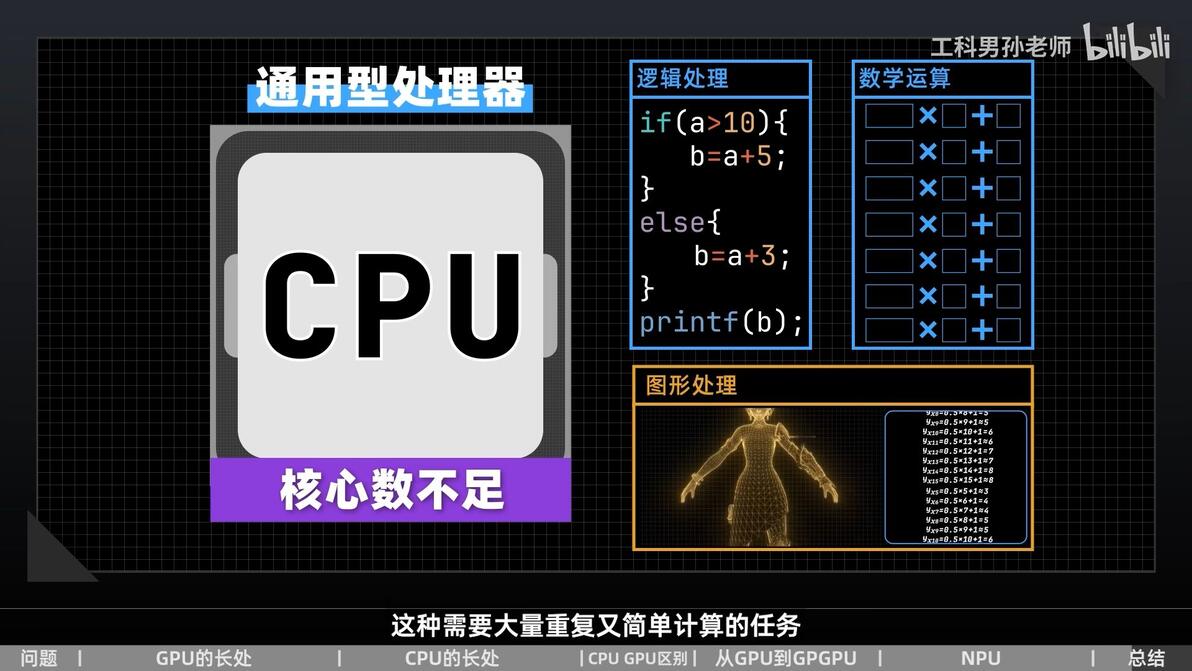 都是处理器！CPU GPU NPU的区别到底是什么？ - 哔哩哔哩
