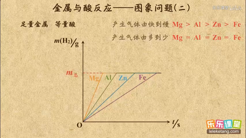 22文章:2今夜st在说话视频地址:乐乐课堂:初中