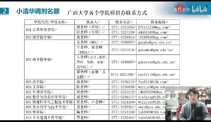 廣西大學研究生調劑複試上岸指南