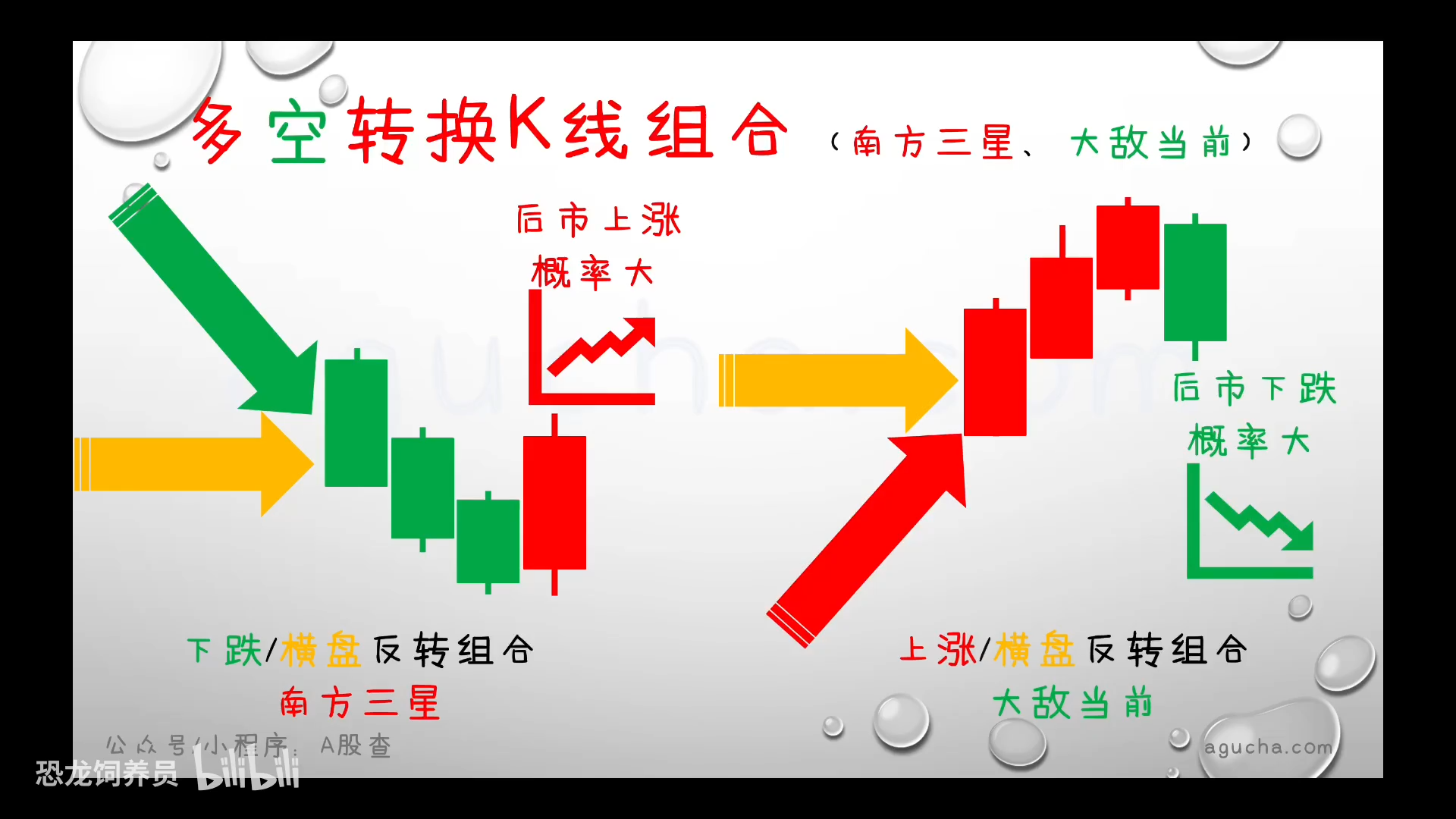 k 线组合:南方三星  大敌当前k线组合:红三兵线  黑三兵(三只乌鸦)线