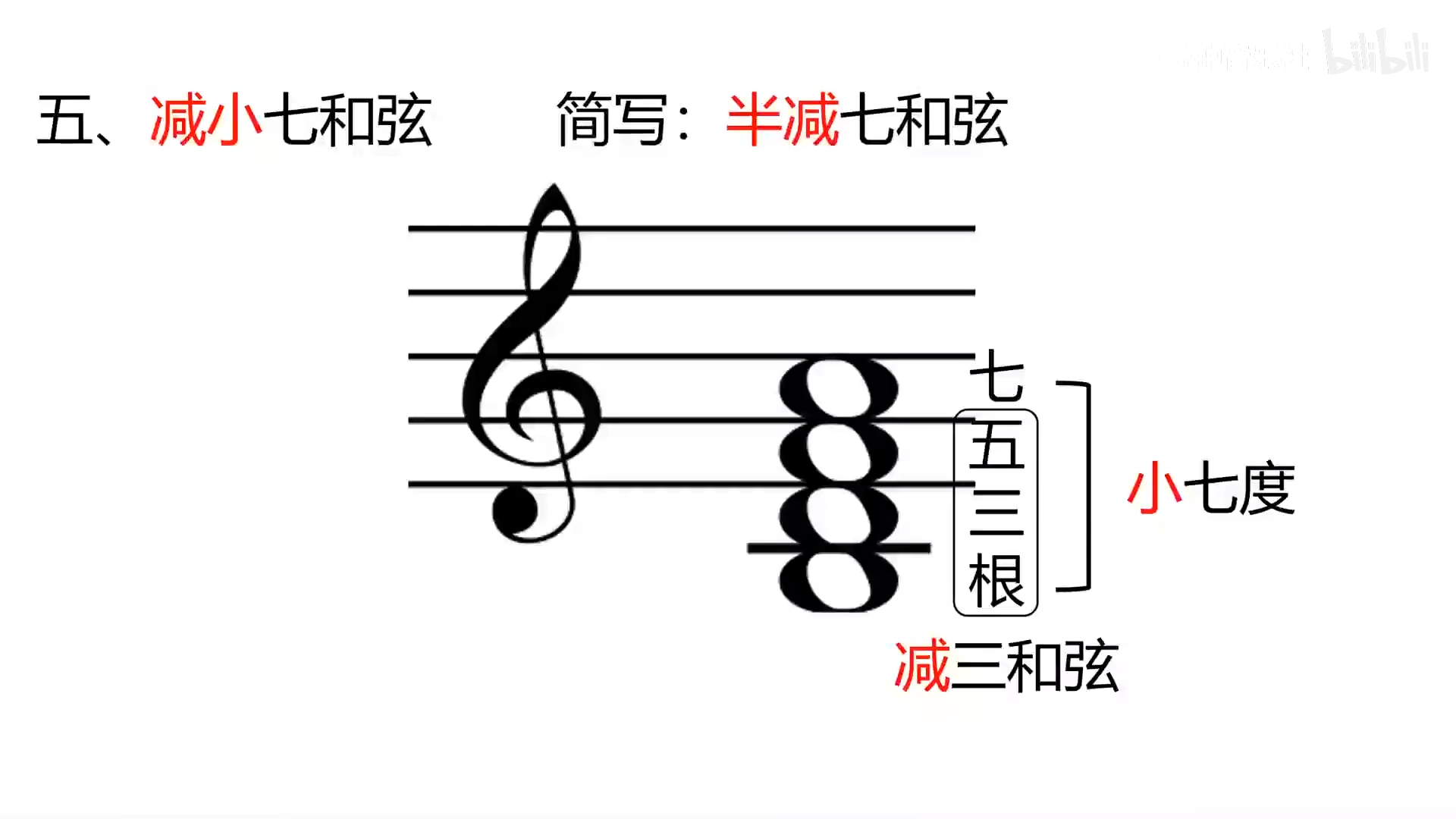 也有叫属七和弦,他的四个音正好是蓝调音阶中的1357音,即blues,布鲁斯