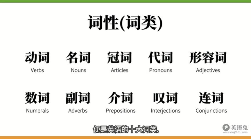 一个视频说清整个英语语法体系(重塑你的语法认知框架) - 哔哩哔哩