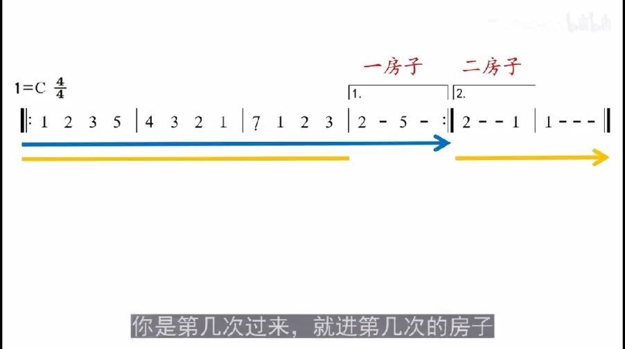 反复记号1房子2房子图片