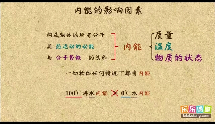 秒杀名师 初中物理九年级 内能的概念及影响因素 - 哔哩哔哩