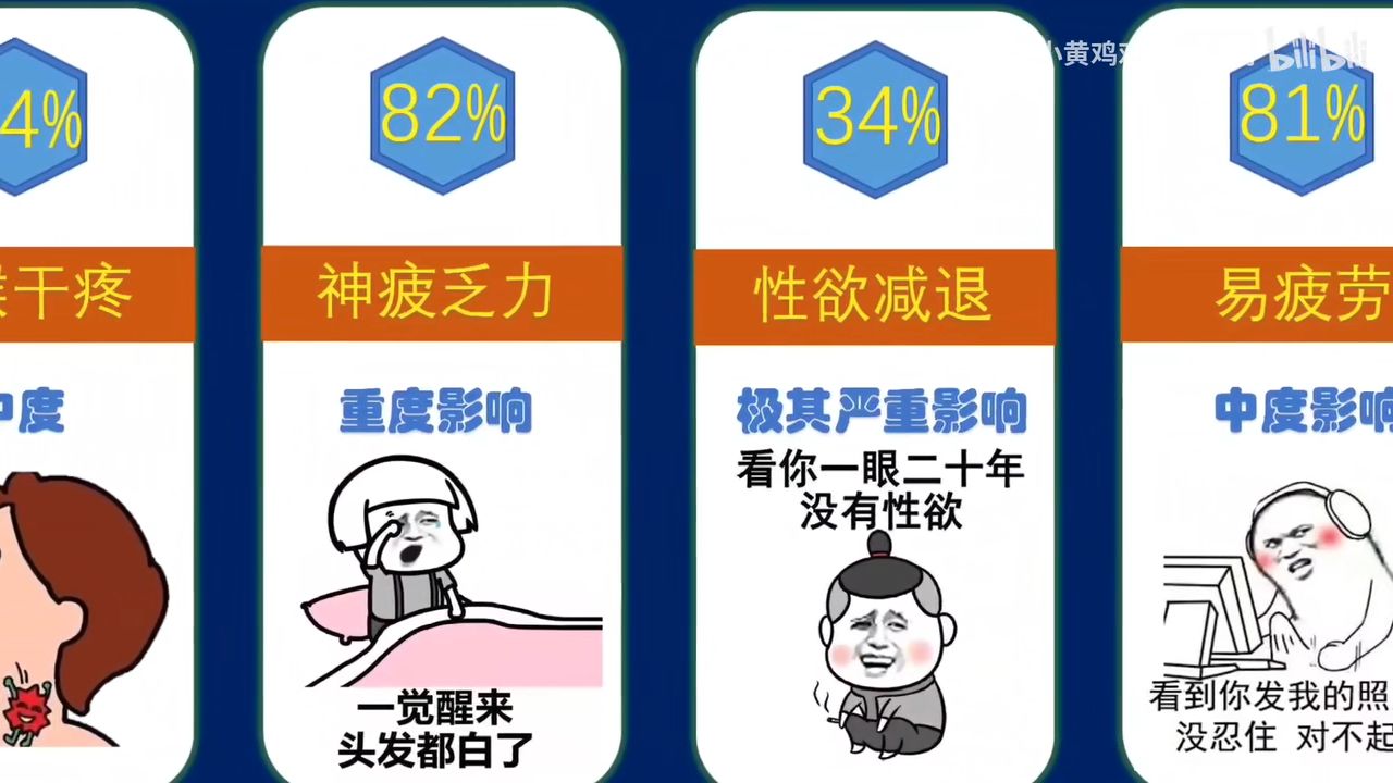 女人肾虚症状的十大表现 - 哔哩哔哩