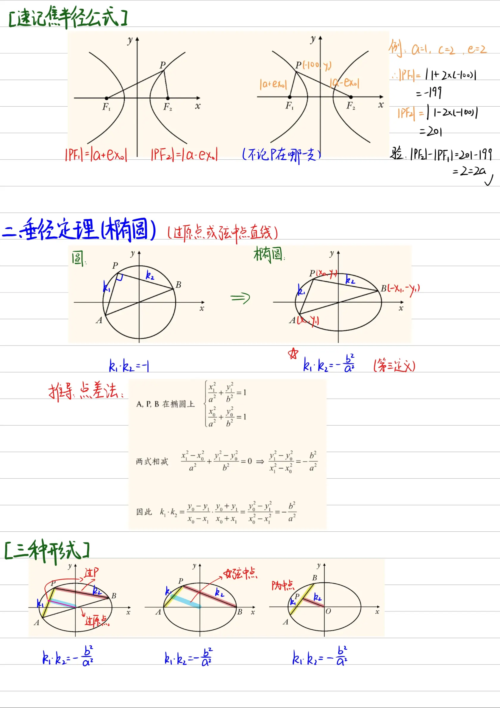 圆锥曲线图像图片