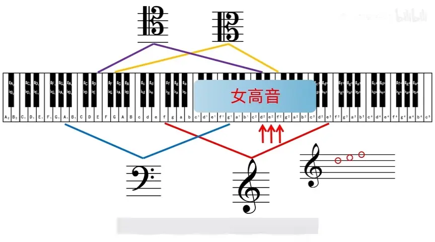 【零基础学音乐·自学乐理】104※-中音谱号,次中音谱号 - 哔哩哔哩