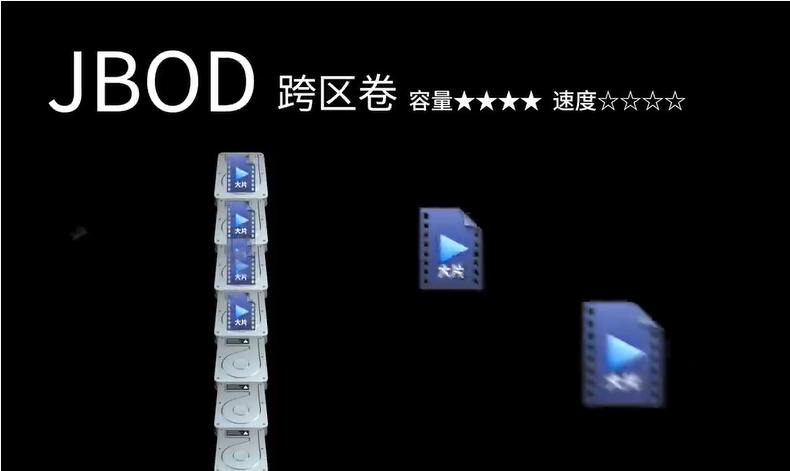 26个盘符不够了怎么办？超强的硬盘阵列感受一下！ - 哔哩哔哩