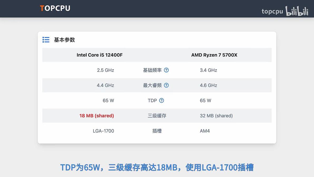Intel i5 12400f vs amd ryzen5 5700x 
