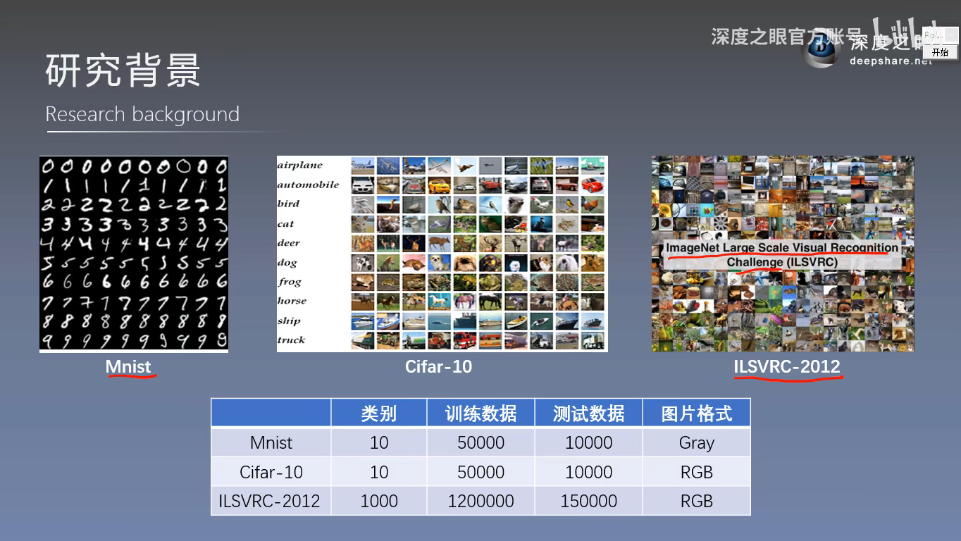 【论文复现代码数据集见置顶评论】3小时高效复现cv计算机视觉经典