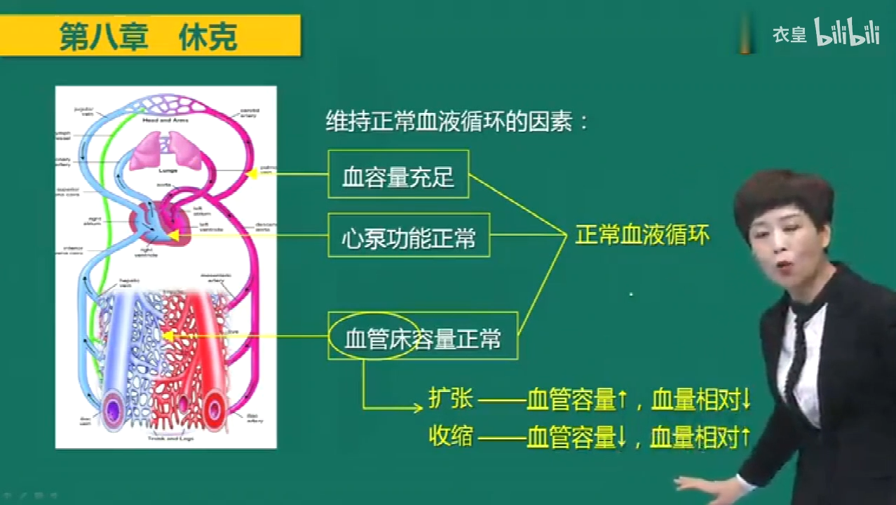 维持正常血液循环的因素:神经元性休克:吓死了,脊髓的横断和创伤13