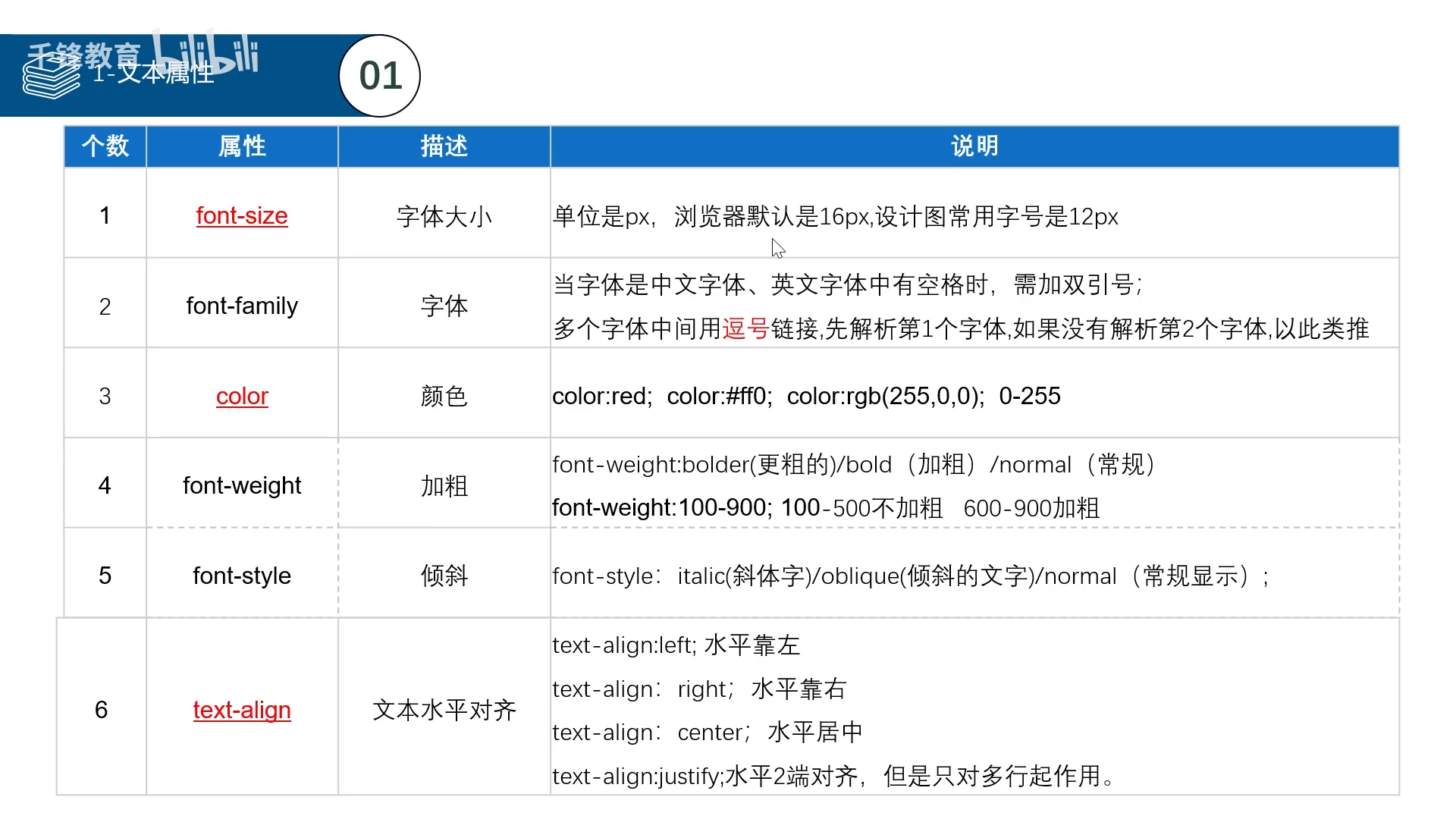 如何在修改dede:list标签后实现权重排序和flag标签功能？  第1张