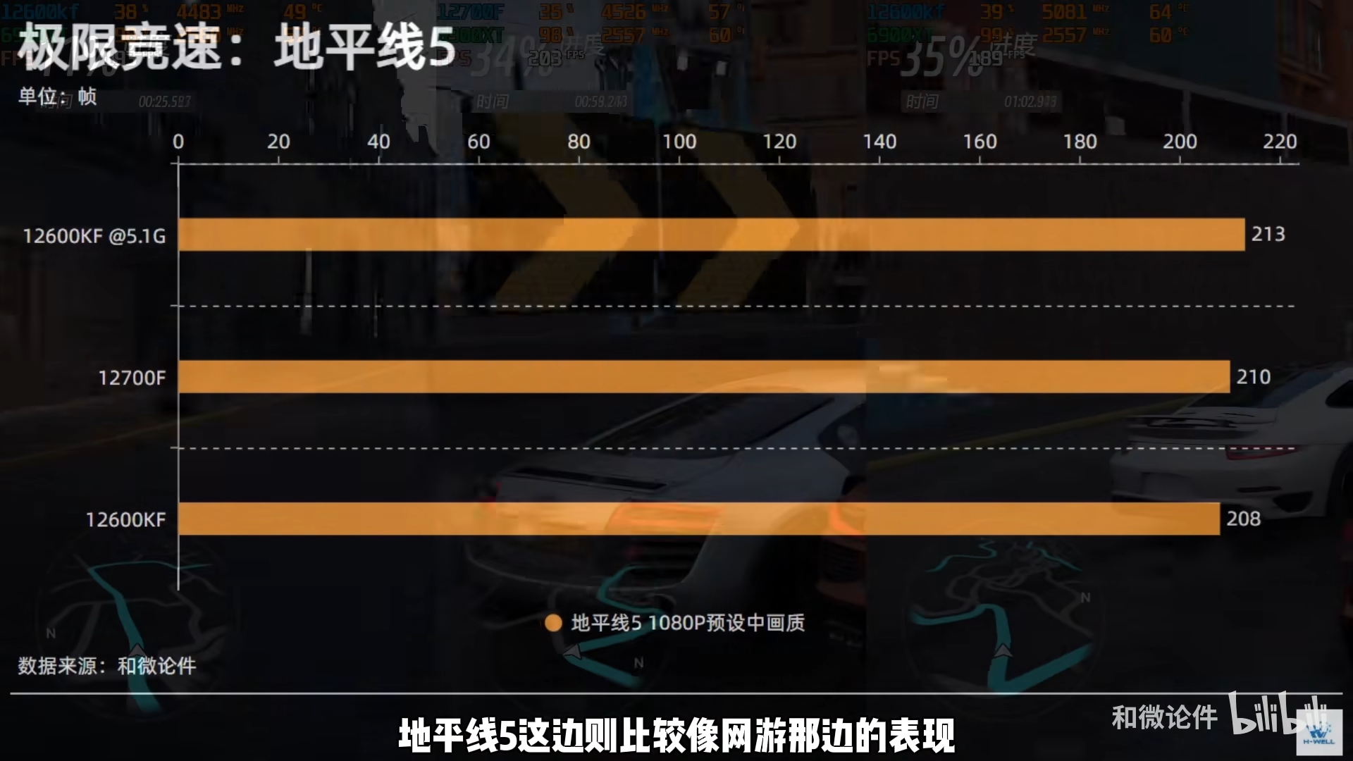 跌落神坛？！12600KF VS 12700F 对比评测！别让信息茧房妨碍你的选 - 哔哩哔哩