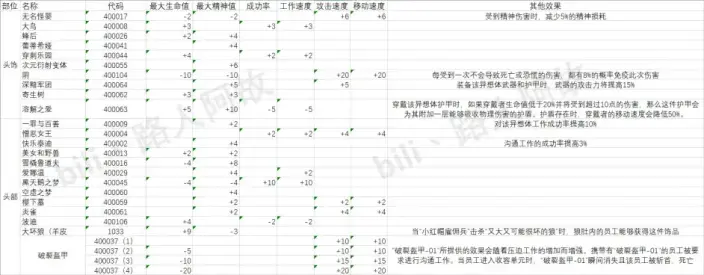 脑叶公司 指令大全(一),指令虽好但也要适度哦