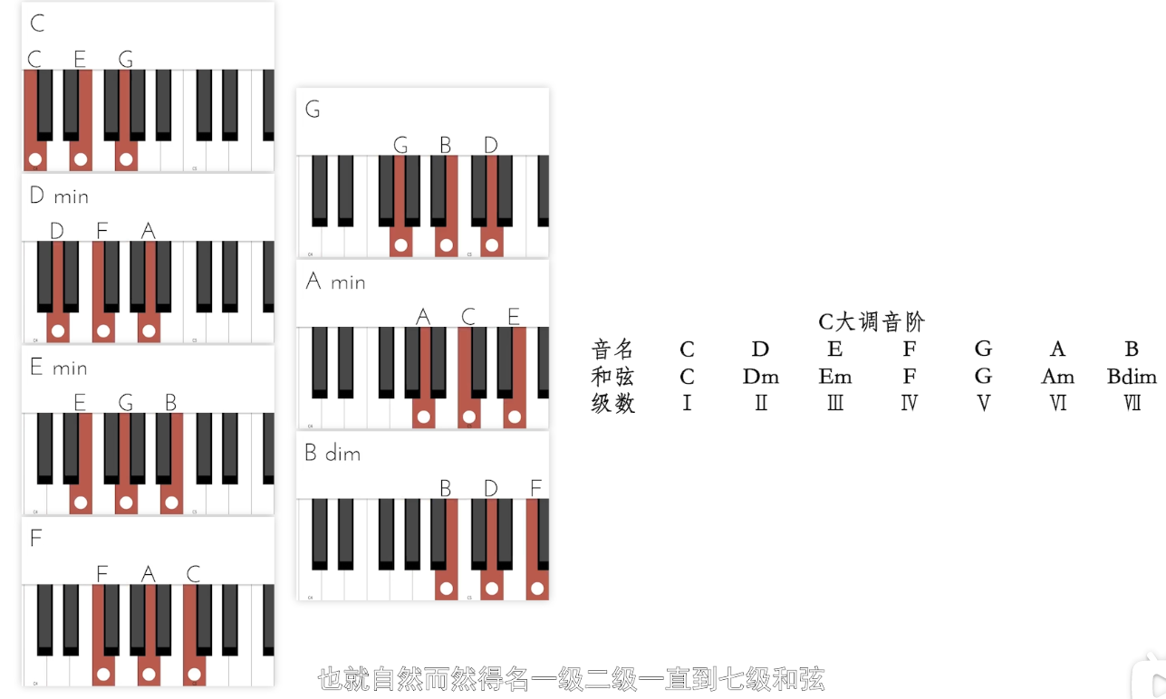 amadd9和弦图片