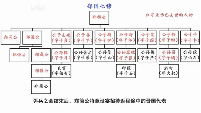 【史图馆】春秋风云人物(合集)