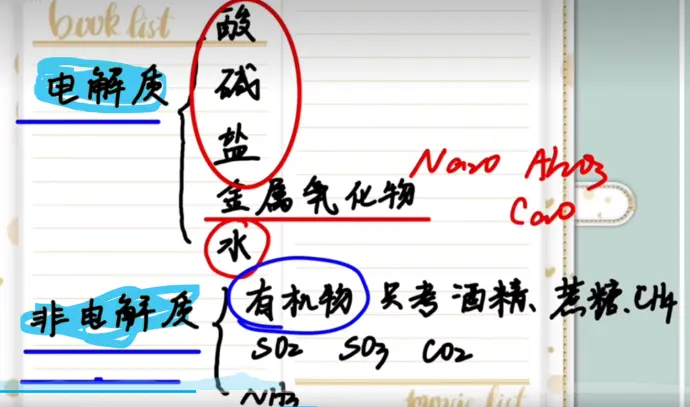 强酸强碱有哪些 B站