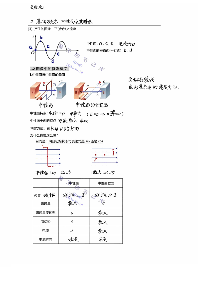 【选修3-2交流电】【基础概念】2.中性面及其特点 - 哔哩哔哩