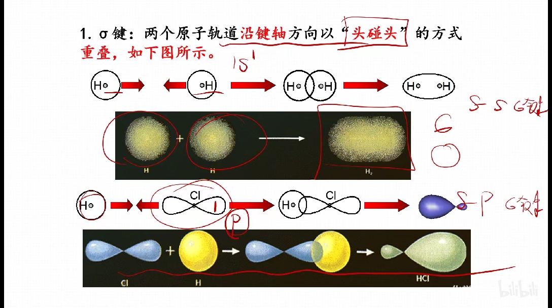 7形成離子,電負性相差 1.