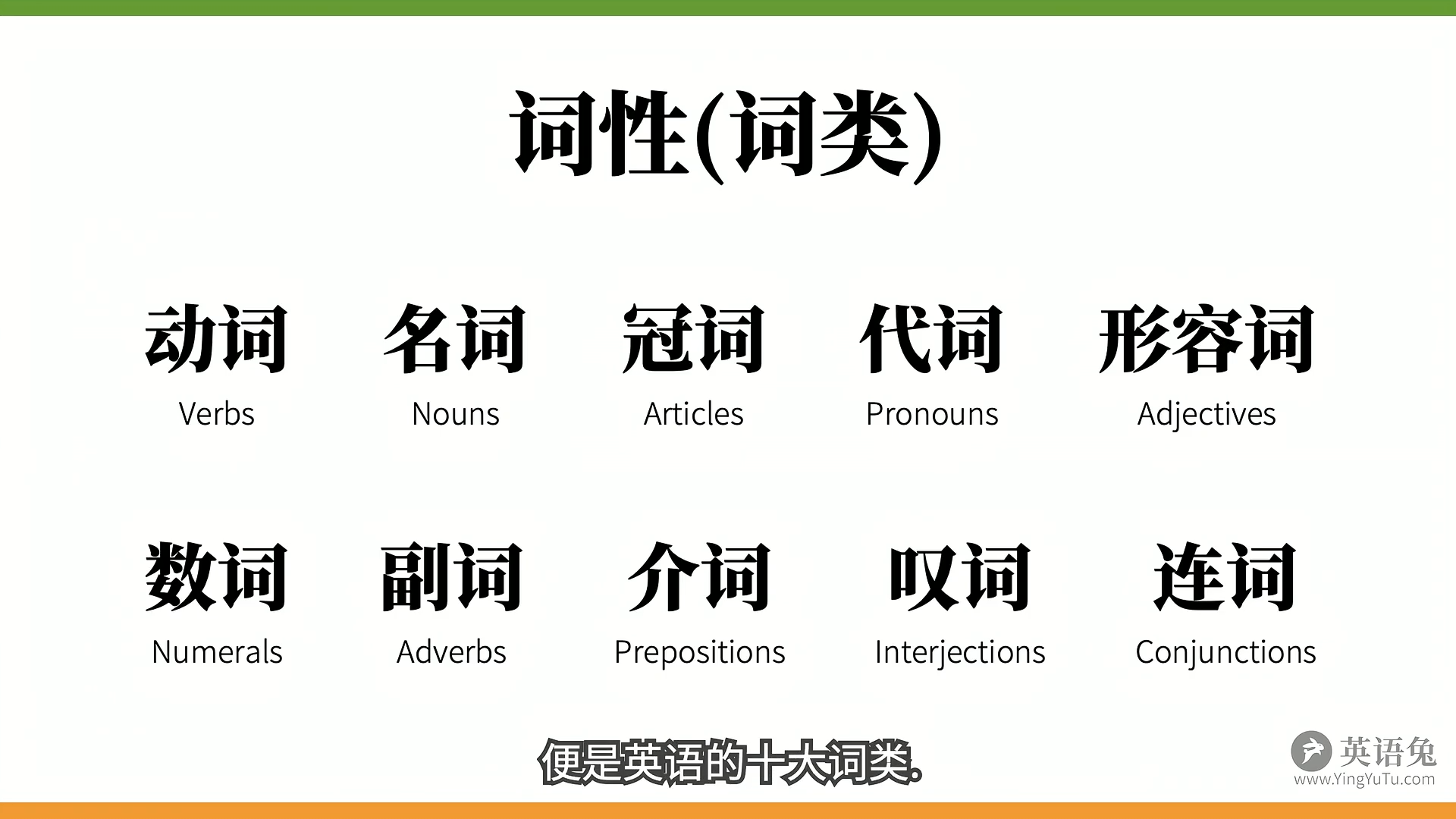 動詞三大本領表示動作時間(比如動作可能在過去或者將來)表示動作的狀