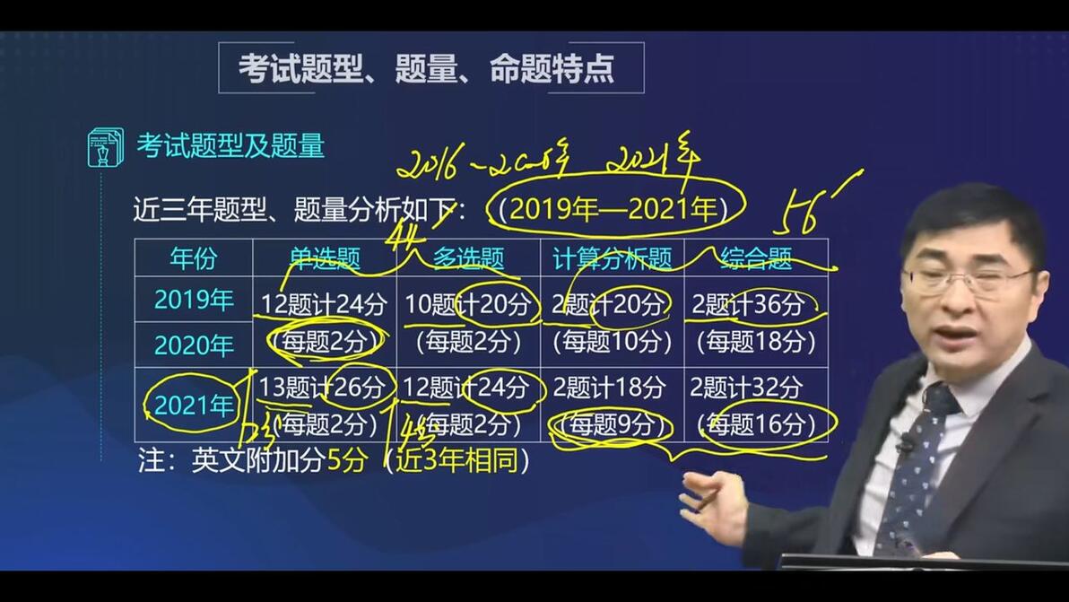 备战2023,22注册会计师会计(基础班)张敬富 - 哔哩哔哩