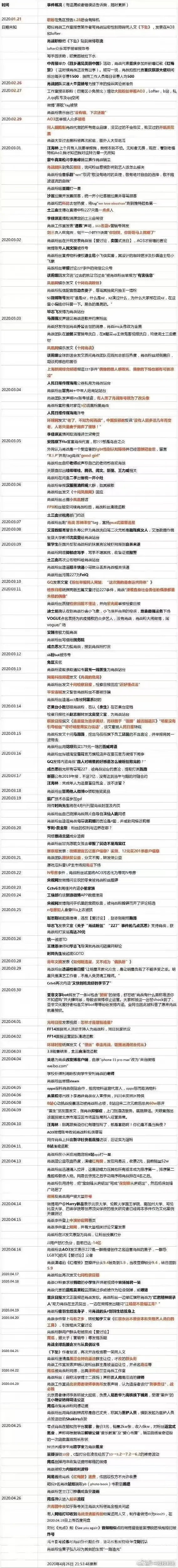 肖战粉丝到底有没有举报ao3和老福