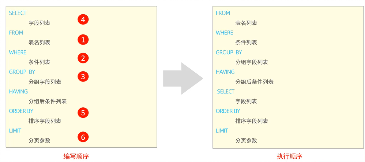  mysql mysql mysql mys 