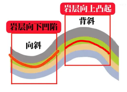 背斜向斜轴部图片图片