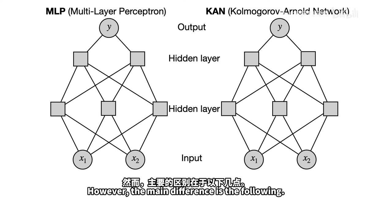 【KAN】终于来了！用动画的方式讲解 KAN，15分钟完全掌握！ - 哔哩哔哩