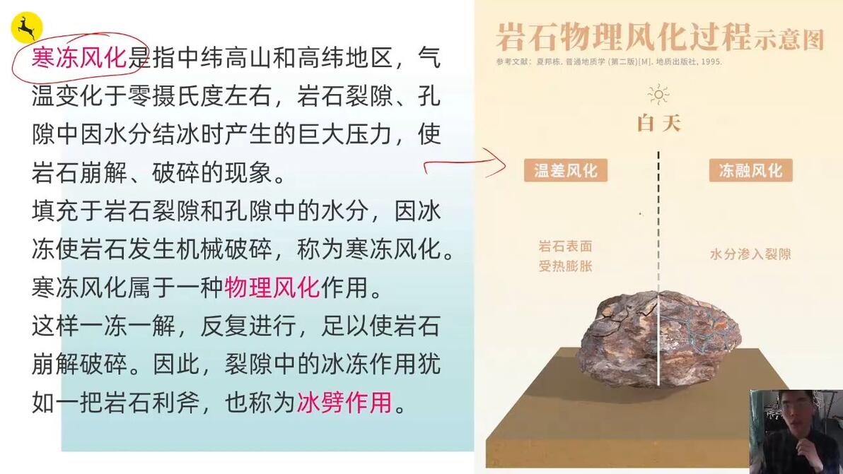 冰楔,冻胀丘、热融湖、石海,石河,石冰川、石环、冻融作用、寒冻风化、冻裂作用,冰 - 哔哩哔哩