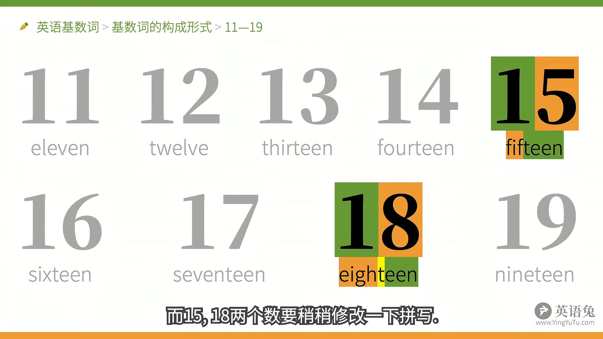 英语语法: 数词 (基数序数, 分数, 小数, 倍数, 四则运算, 日期年代, - 哔哩哔哩