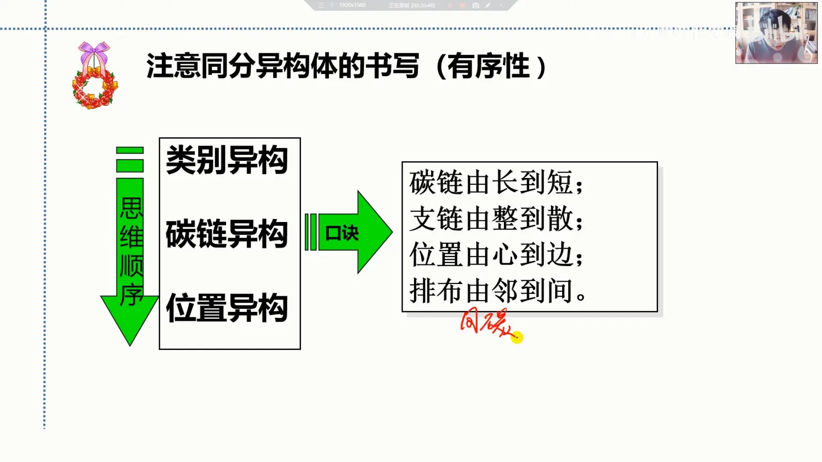 碳链异构图片