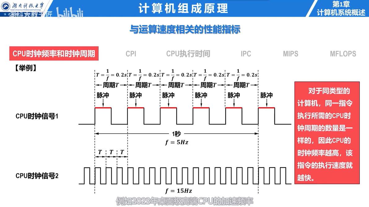 计算机组成原理微课堂 - 哔哩哔哩